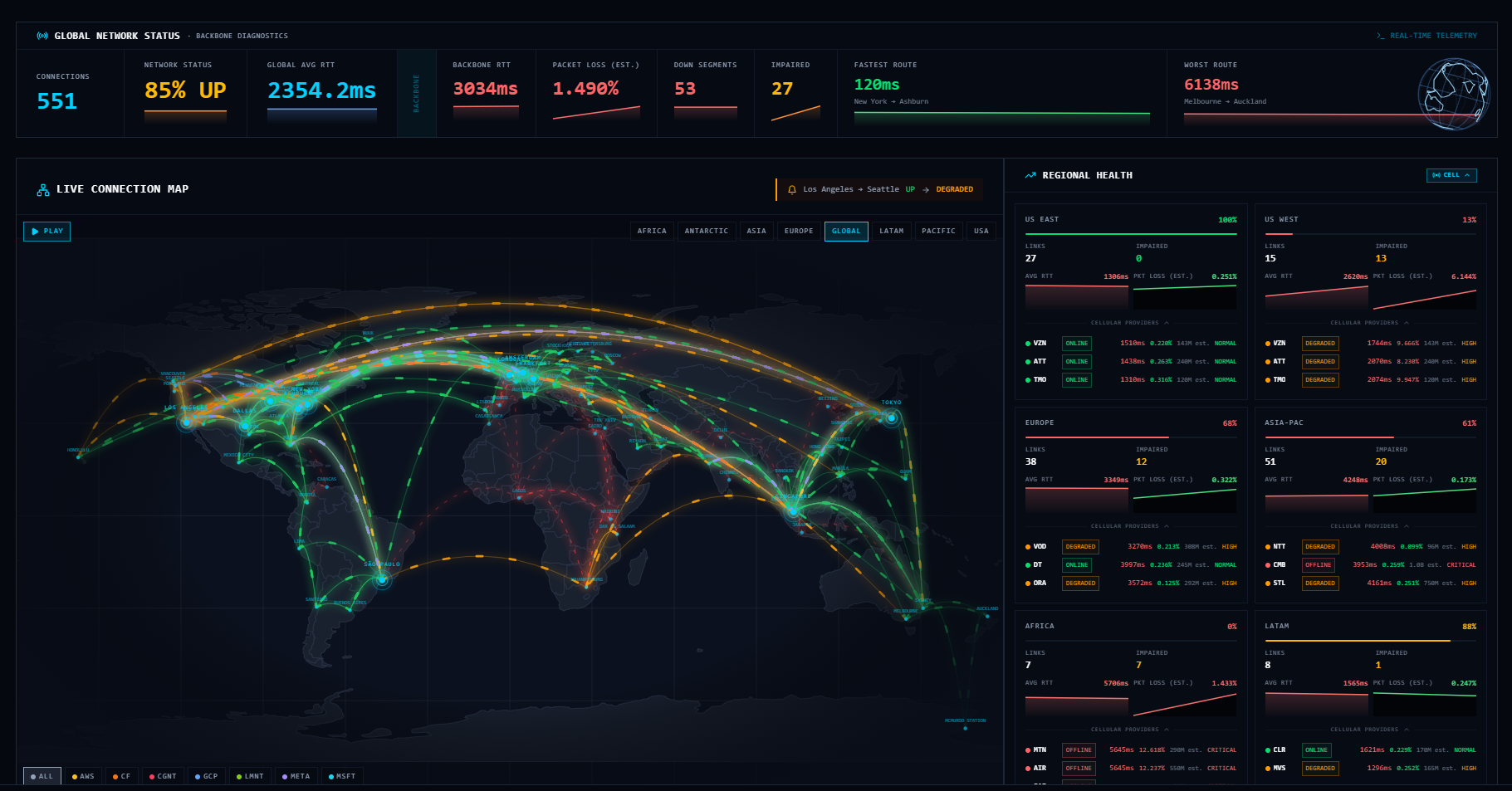 AlwaysUp.Network Global Network Communications Backbone Status Monitoring