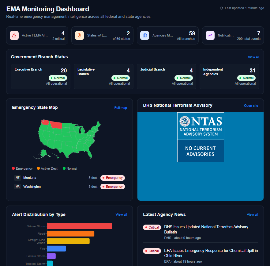 EMA Emergency Management Monitoring
